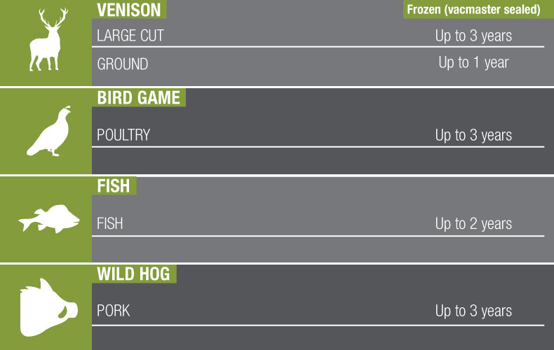 Foodsaver Comparison Chart