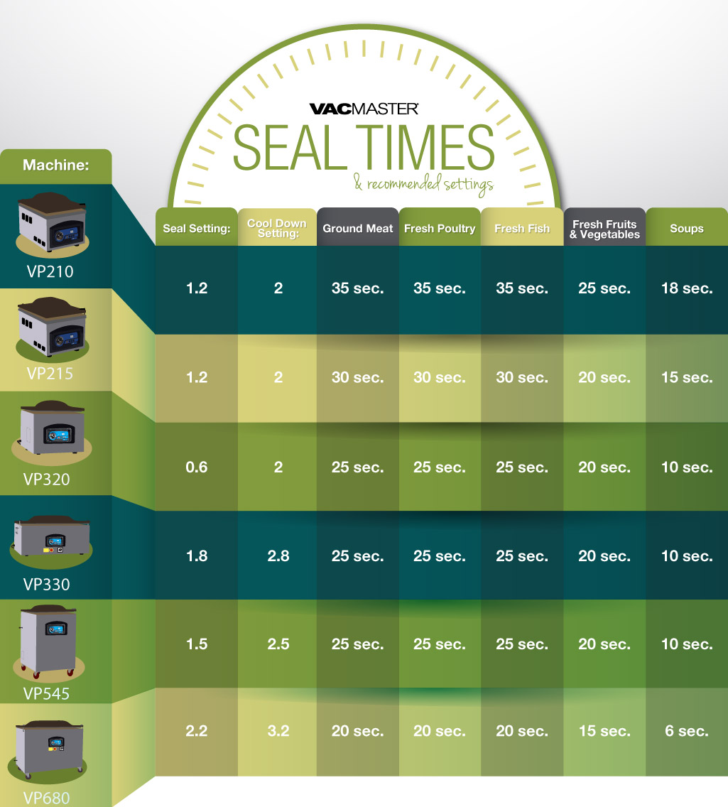 111116-vacmaster-seal-times-infographic.jpg