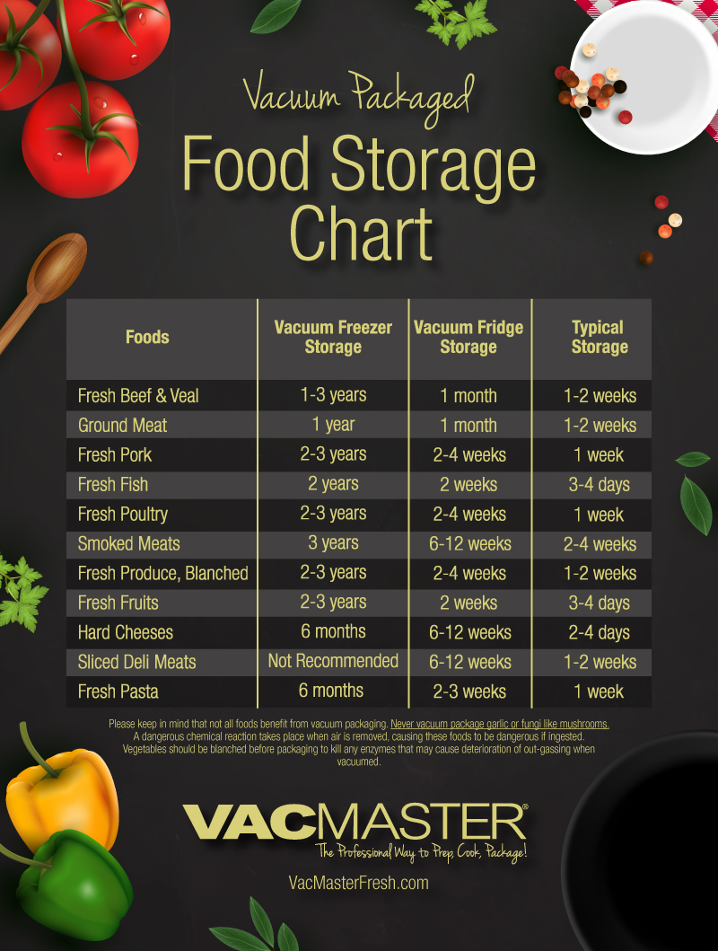 Food Storage Guidelines