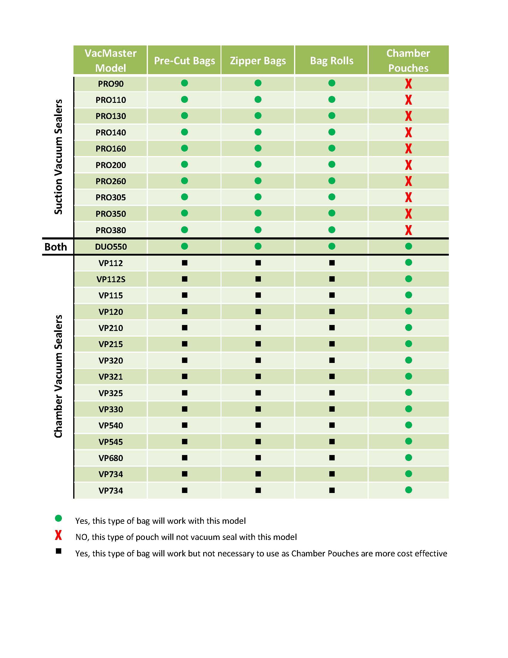 Vacuum Bag Compatibility Chart