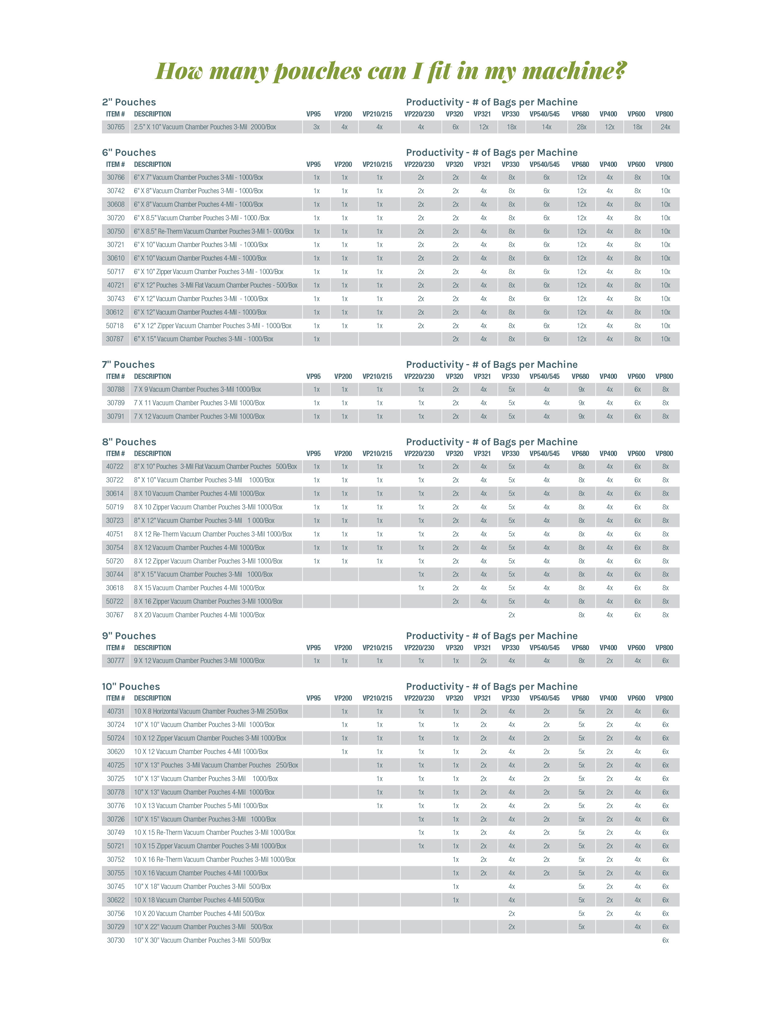 bag-size-chart-vacmaster