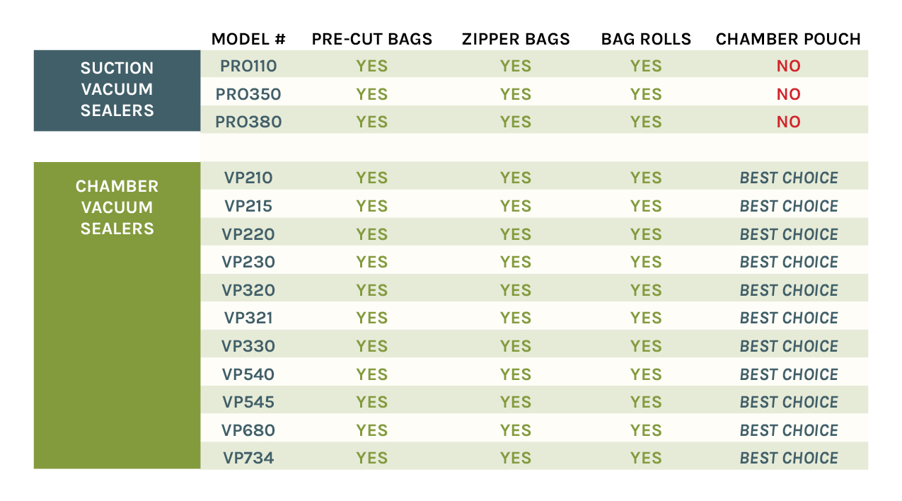 how-do-i-know-which-bags-rolls-or-pouches-are-best-to-use-vacmaster