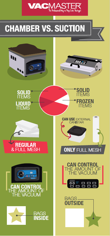 Chamber Vs Suction