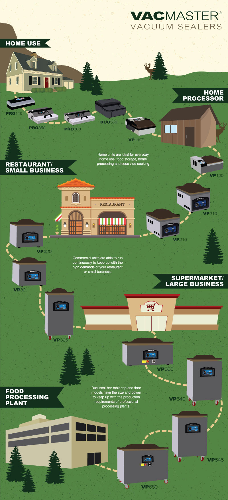 Vacuum Sealer Road Map